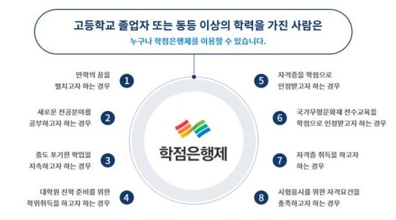 출처=국가평생교육진흥원 학점은행 홈페이지