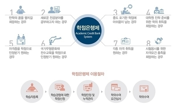 출처=국가평생교육진흥원 홈페이지